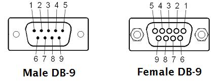 DB9 Male/Femaile Ports with Pin Numbers