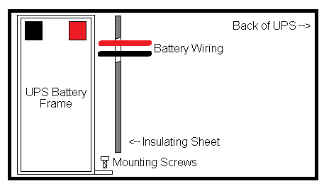 Best Power Patriot SPS450VA Battery Installation - Illustration Copyright  2015 William R. Walsh.